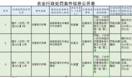 德州市最新爆料案件,案情揭秘，真相即将揭晓