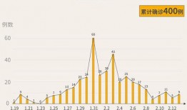 深圳新冠爆料最新消息,疫情动态与防控措施持续更新